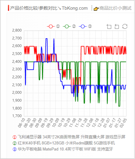 商品历史价格比较查询示例